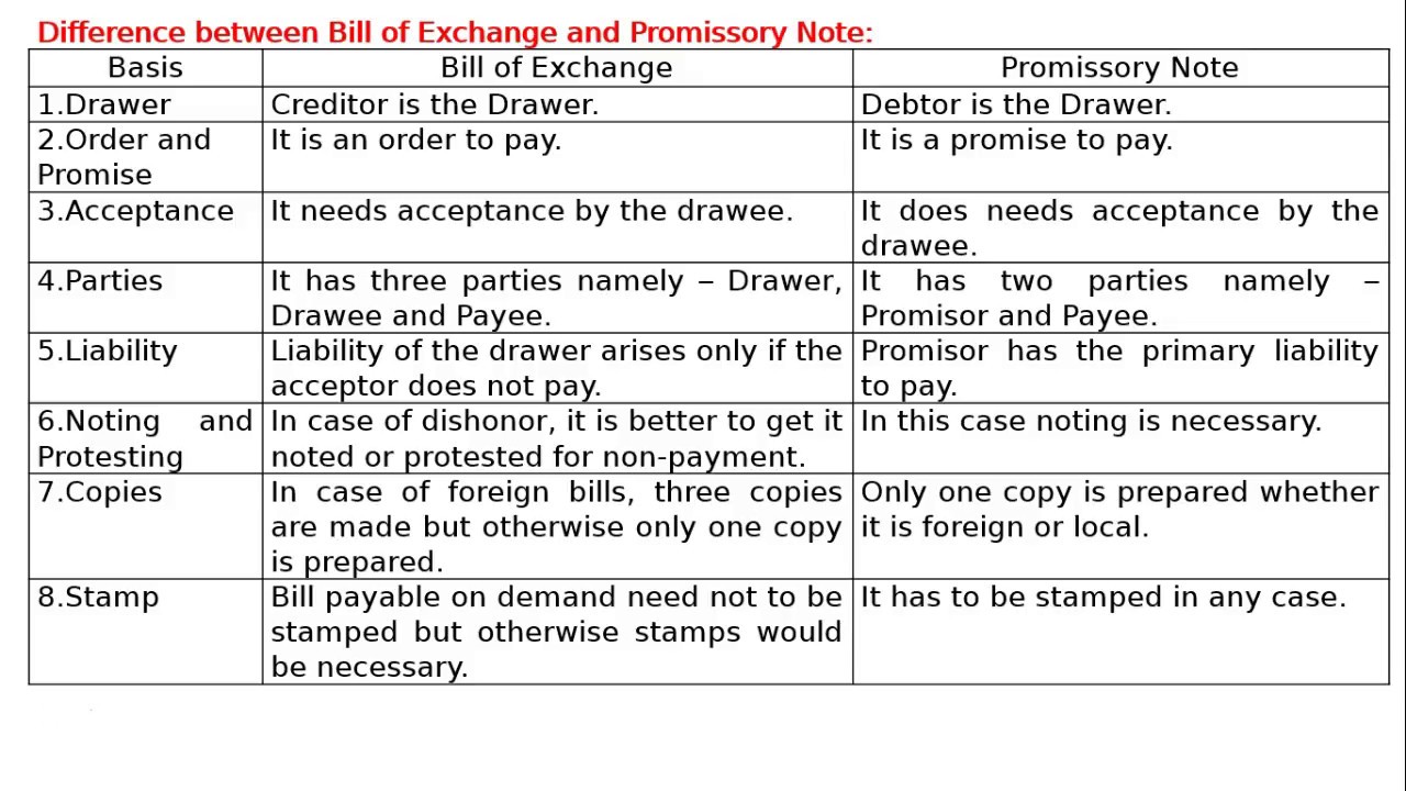 bill of exchange template